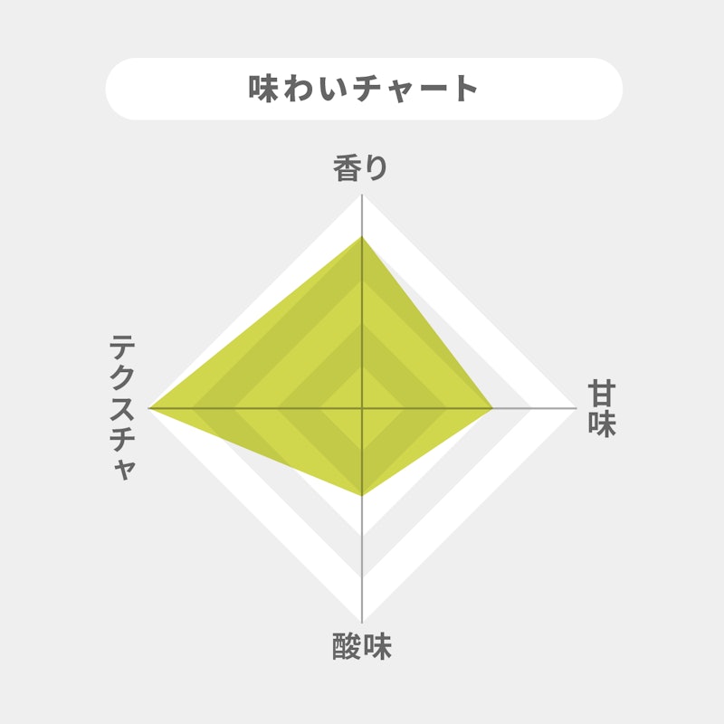 山形正宗 濃郁梅酒 2