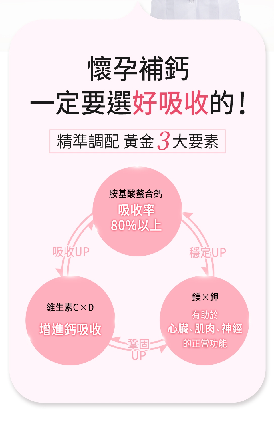 孕媽咪螯合鈣錠EX 2