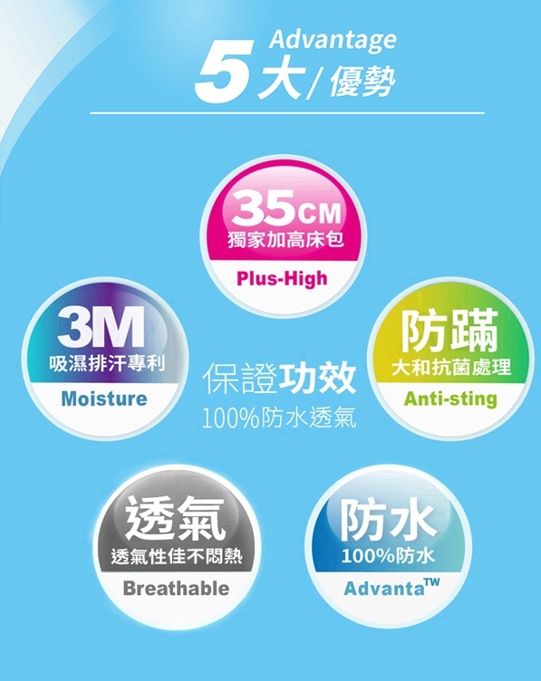 完全防水雙人床包式保潔墊 3