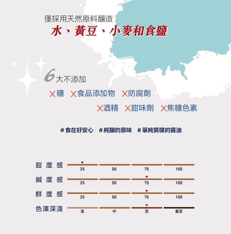 無添加原味醬油 3