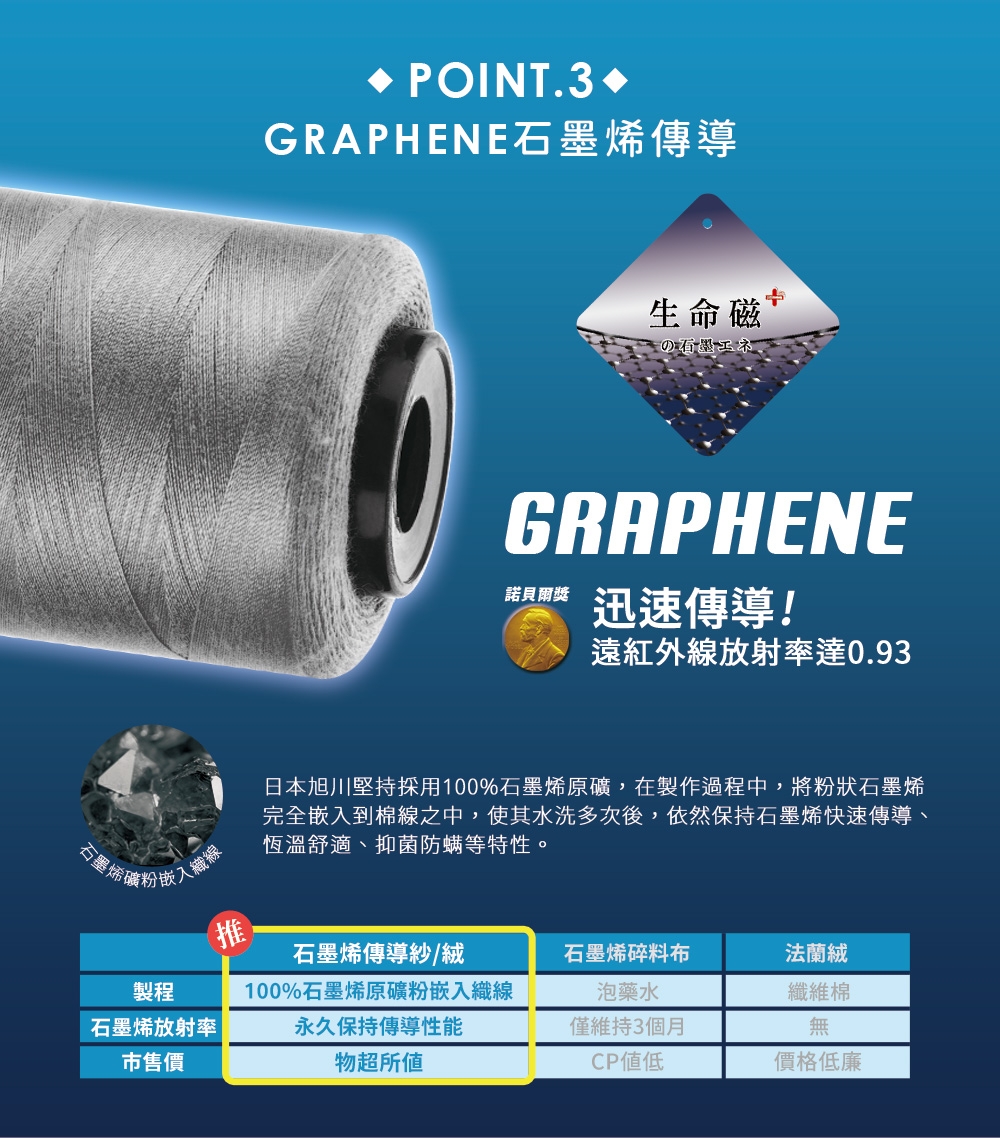 AIRFit 石墨烯側睡枕 3