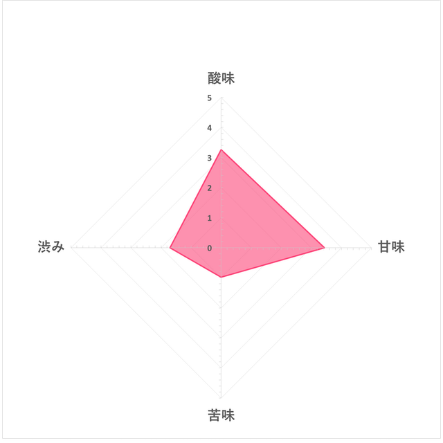 活性酒釀黑醋 5