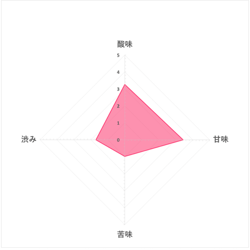 活性酒釀黑醋 5