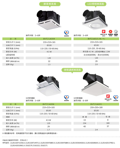 側吸濾網換氣扇 3