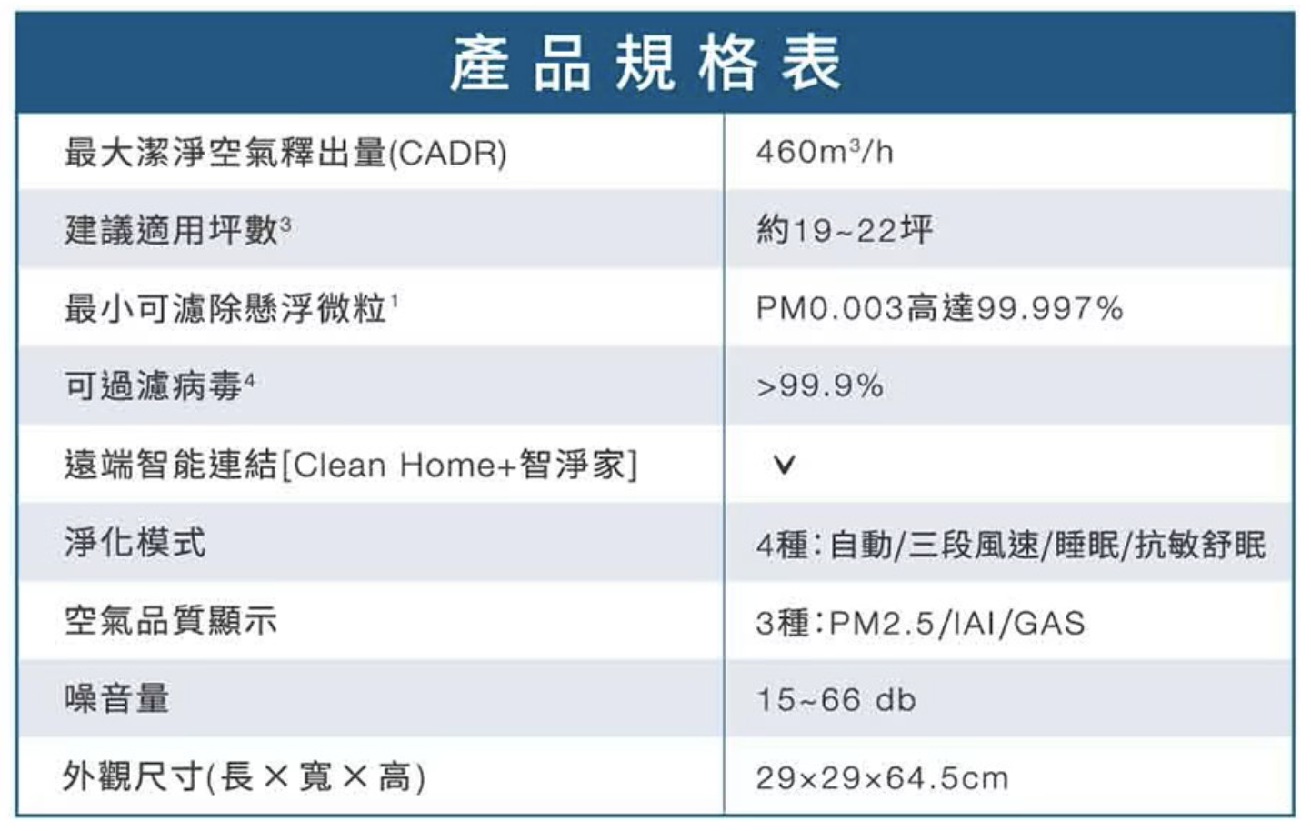 奈米級空氣清淨機 2
