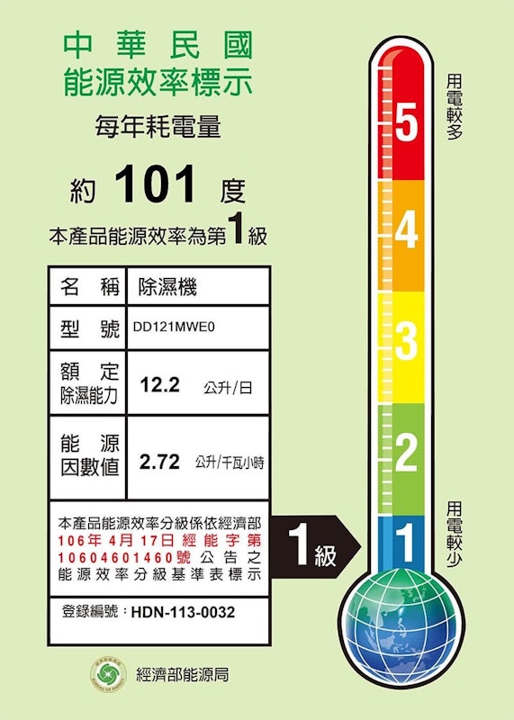 PuriCare UV抑菌雙變頻除濕機 3