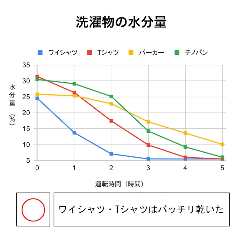 除濕機 4