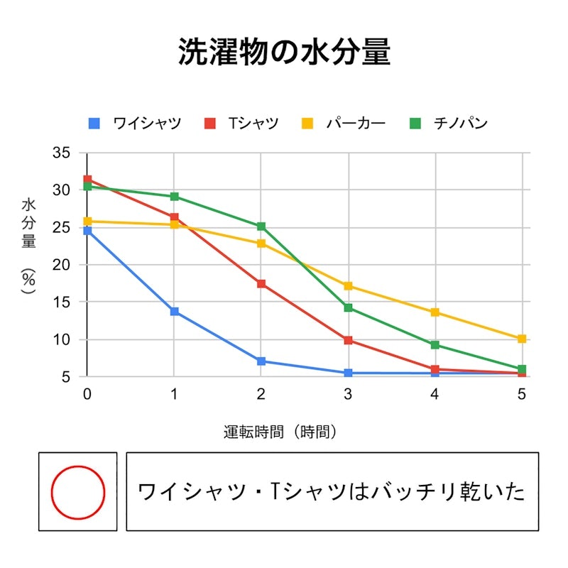 除濕機 4