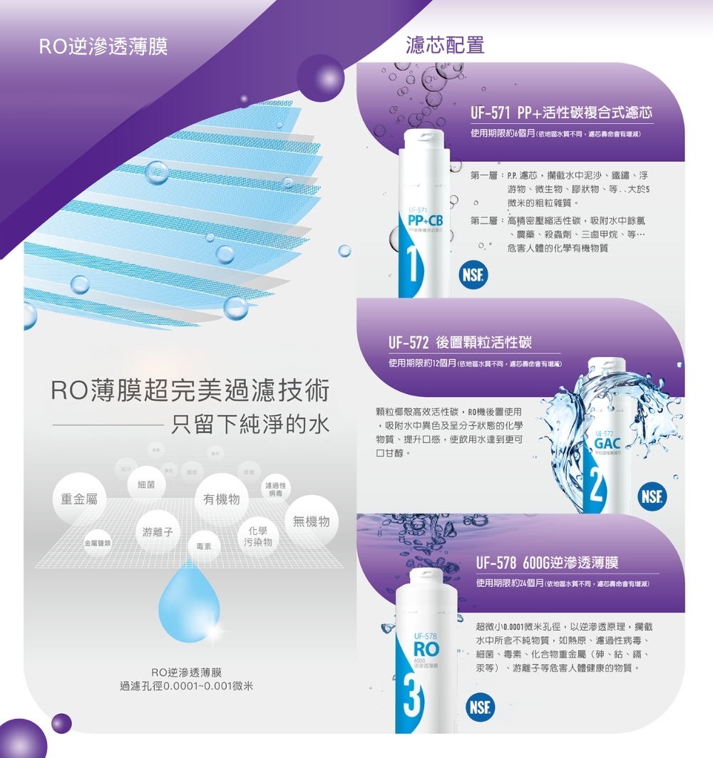 無桶式 RO 逆滲透純水機 3