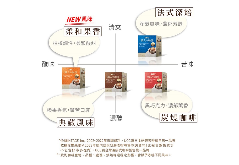 職人系列濾掛式咖啡 3