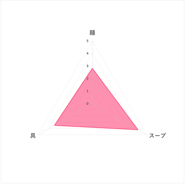 合味道 辣番茄 6