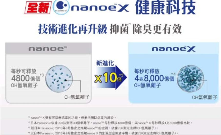 nanoeX清淨除濕機  2