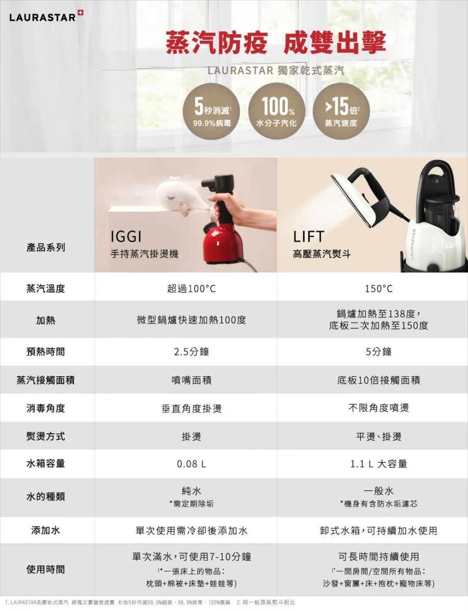 LIFT 高壓蒸汽熨斗 3