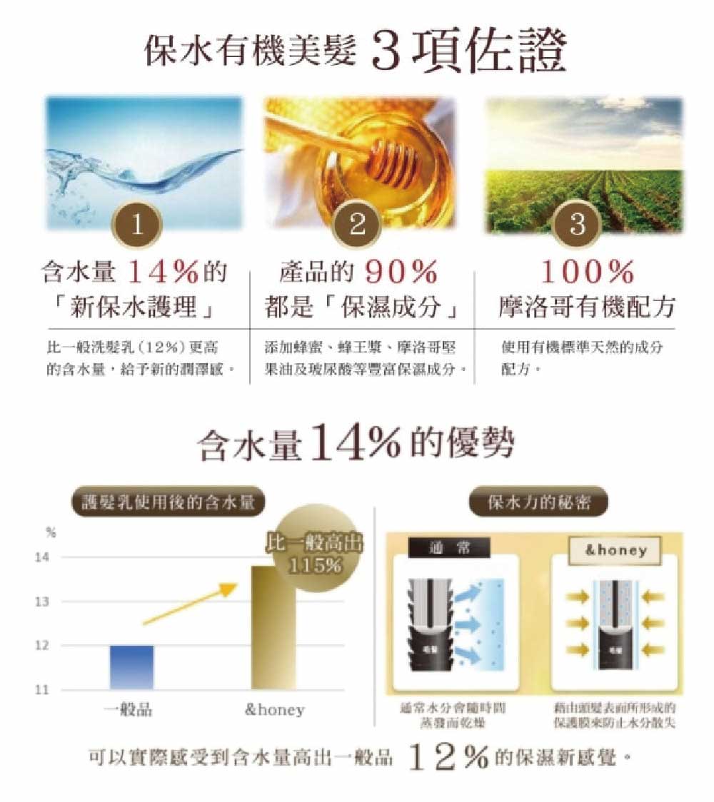 蜂蜜亮澤修護髮油 3