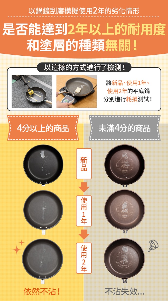 塗層的抗剝落性也很重要!建議多方參考評價