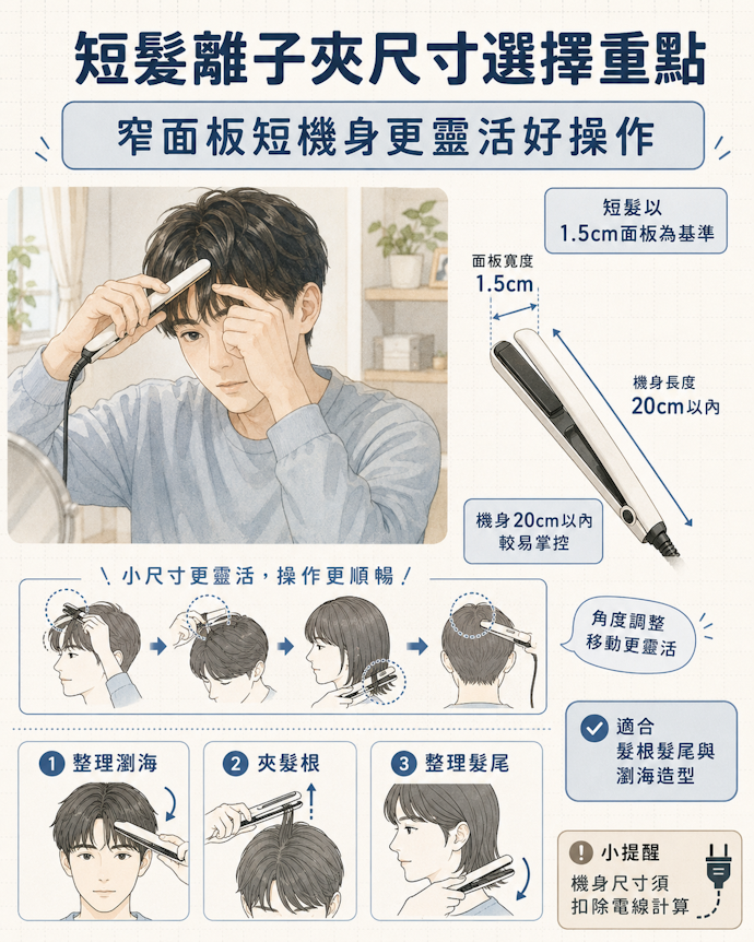 一般短髮適合1.5cm面板寬度,機身長度20cm以內的款式則較易操作