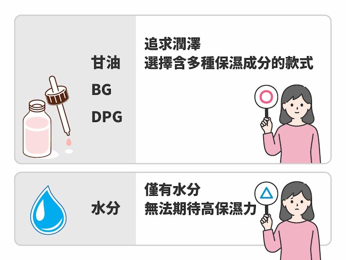確認內含的保濕成分