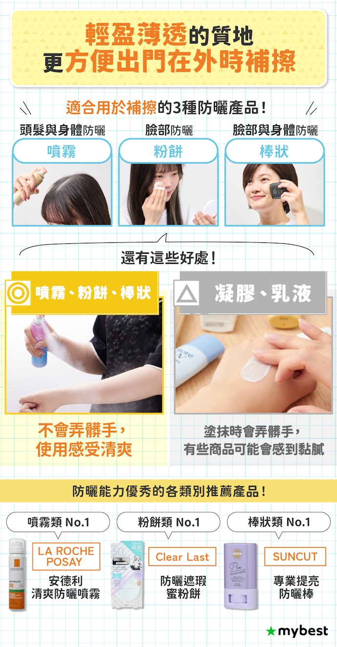 長時間外出能以防曬棒、噴霧或粉餅補擦