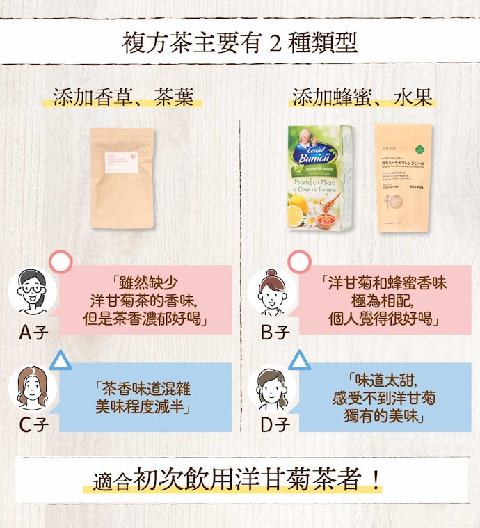 初次飲用可從複方茶下手