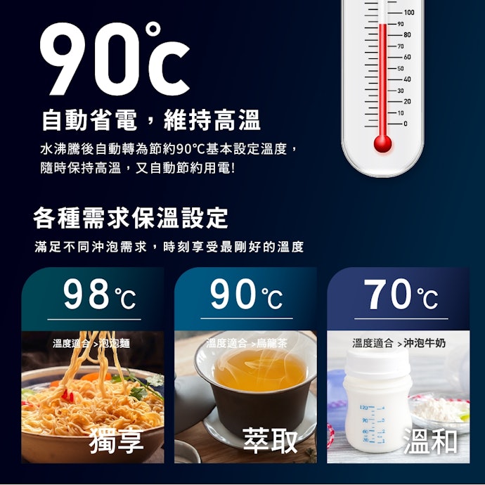 溫度調整有3至5段即可
