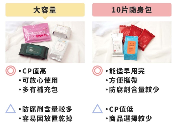 根據使用頻率選擇合適片數