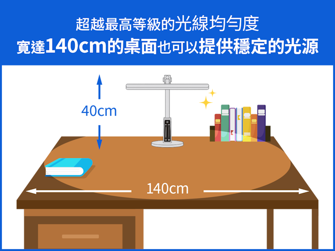 勻:優於國家標準AA級的均勻度,讓光線均勻照射桌面各角落
