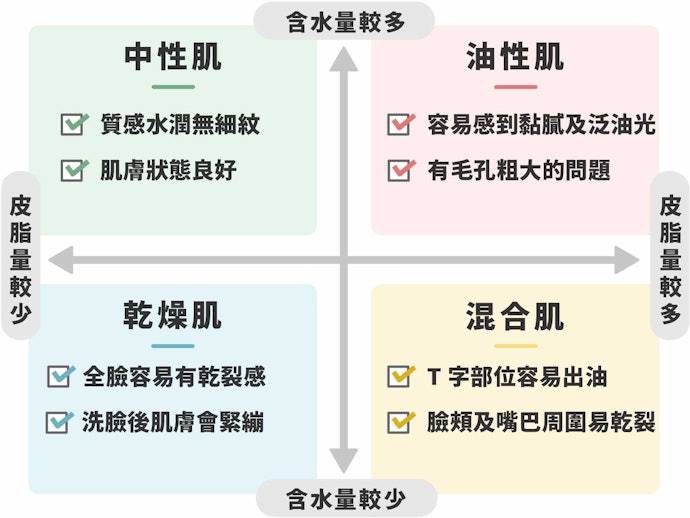 根據膚質選擇化妝水的保濕程度