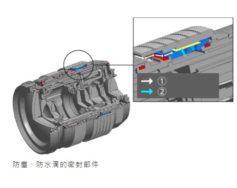 確認是否具備防塵防滴鏡身