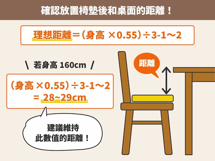 確認使用後與桌面的距離,挑選適合的厚度