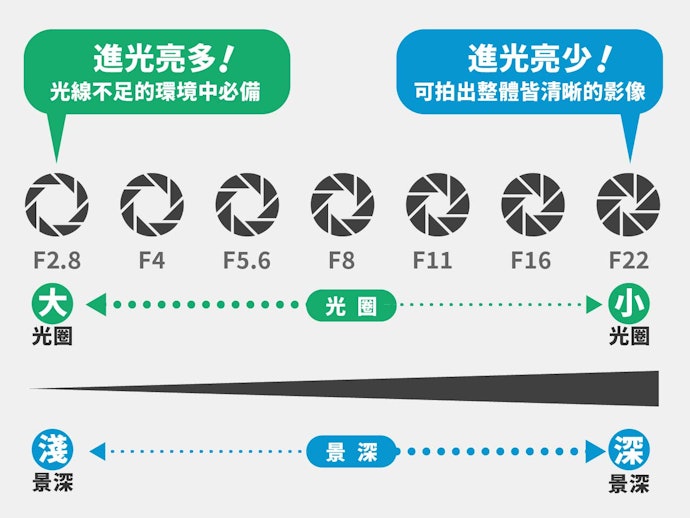 大光圈可凸顯主題、帶來迷人散景