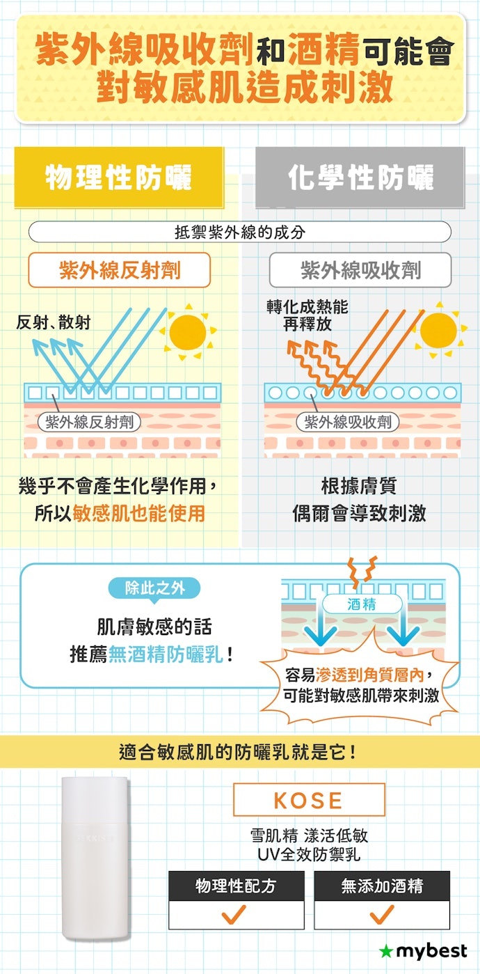 肌膚敏感以物理性防曬配方為優先