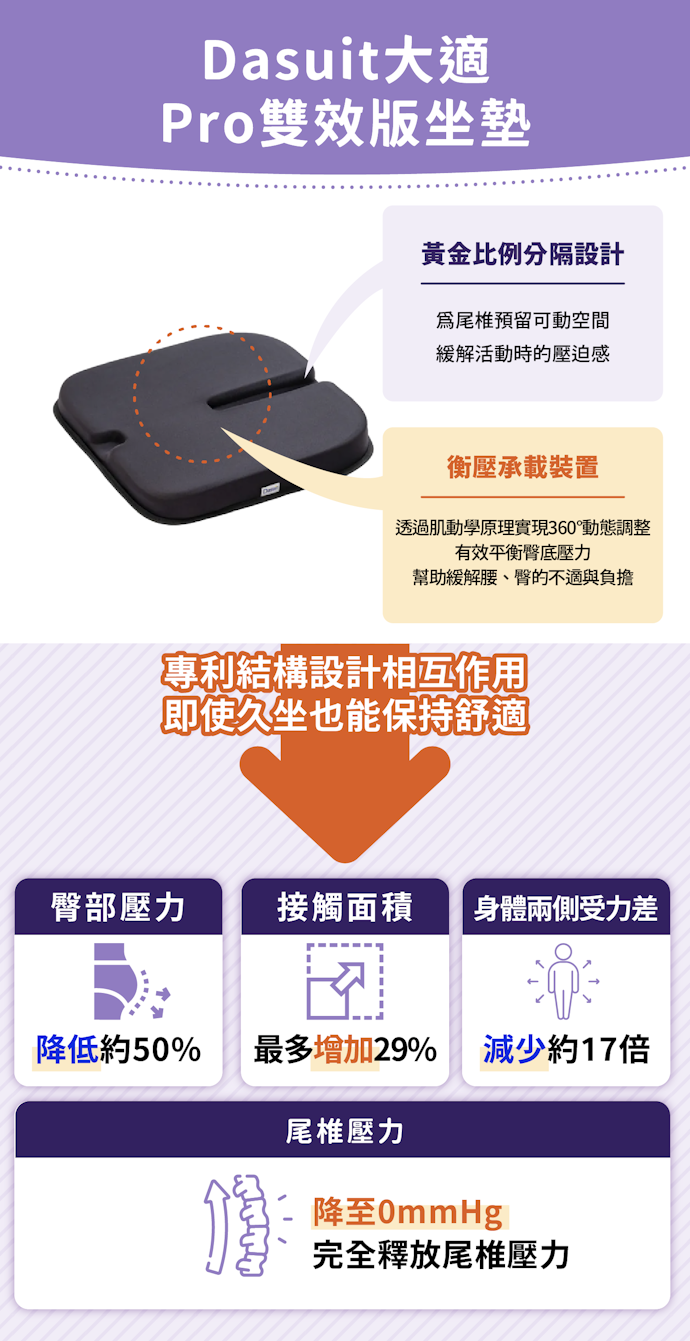 Dasuit大適 Pro雙效版坐墊:黃金比例分隔設計,實現動態平衡支撐