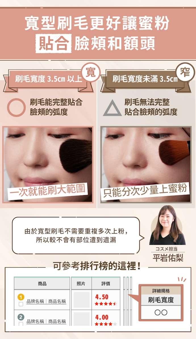 主要用於上蜜粉就選寬度3.5cm以上的刷毛
