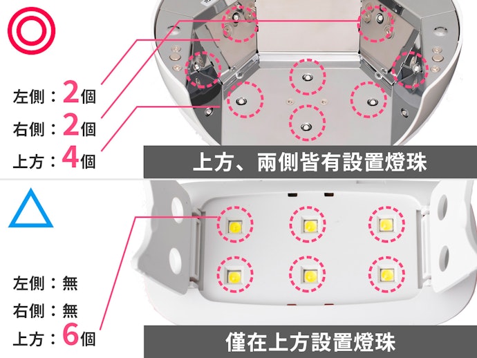 注意燈珠的配置位置