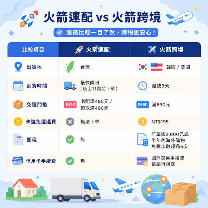 火箭速配 VS 火箭跨境,以及退換貨政策詳解