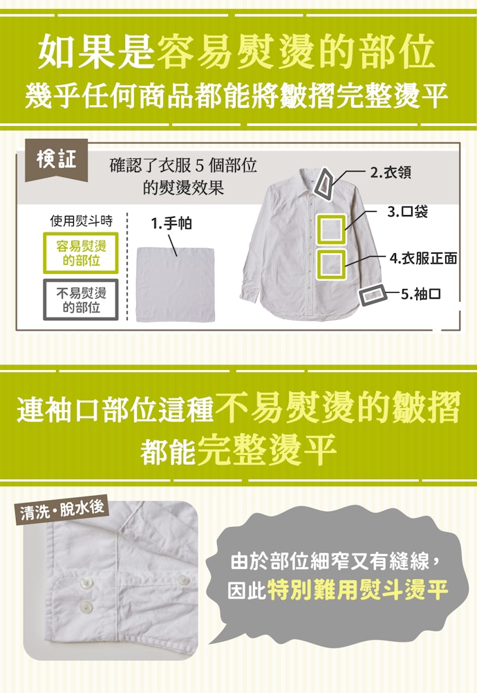 熨燙效果的差異在於是否能完整燙平邊角