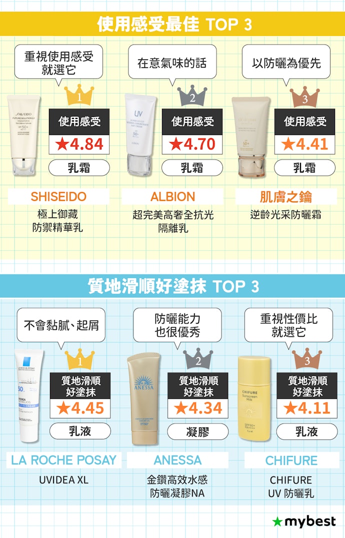 擦臉要選延展性佳的輕薄潤澤質地