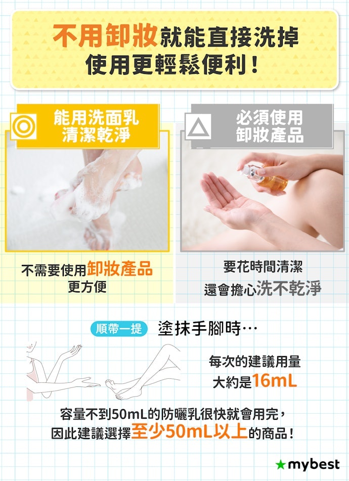 擦身體就選能用沐浴乳、洗面乳洗乾淨的大容量款
