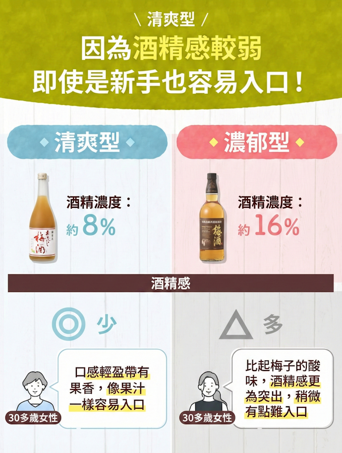 不太習慣喝酒的人可考慮「清爽型」梅酒