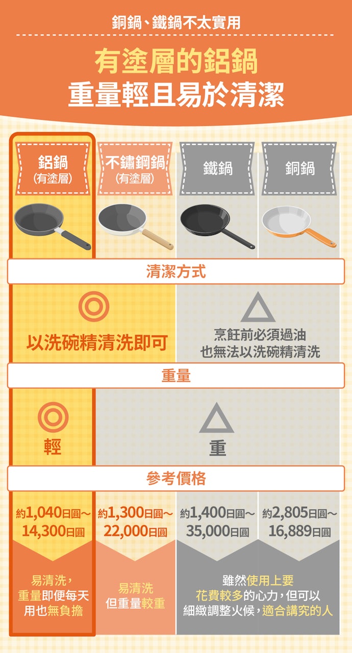 有塗層的鋁鍋使用保養皆省力