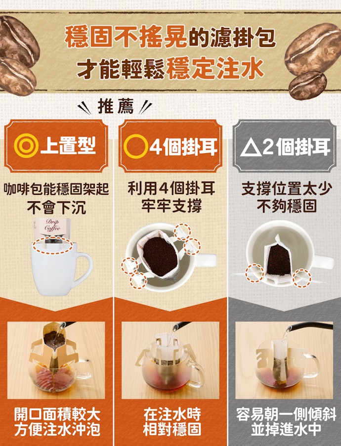 選咖啡袋較高的穩固結構更能保障原始風味