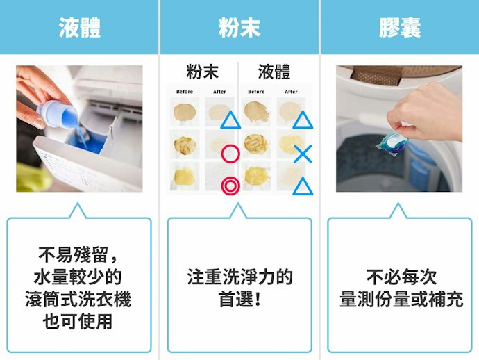 選濃縮洗衣精搭配補充包,選擇多且用量省