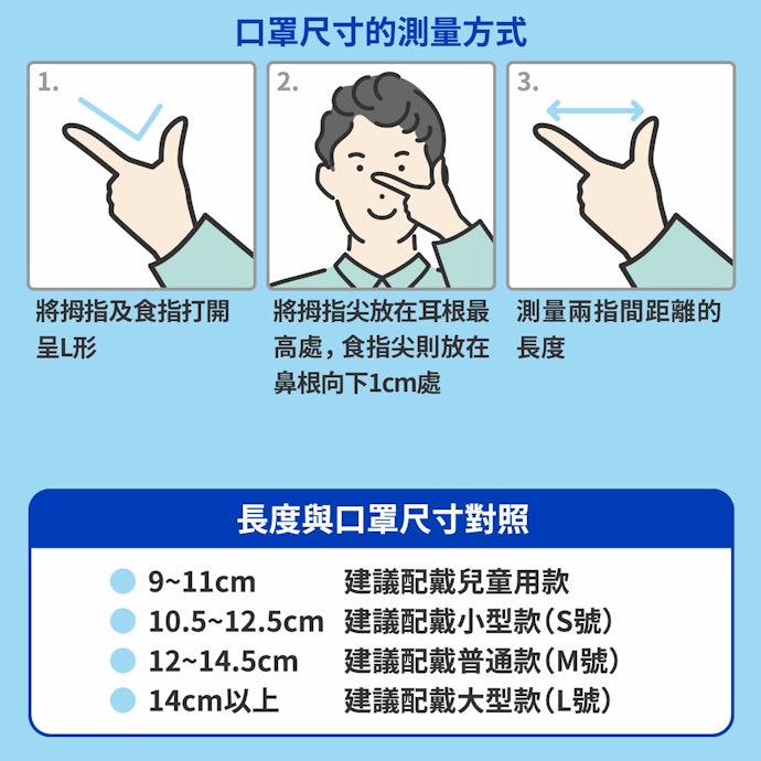 選擇適合的尺寸