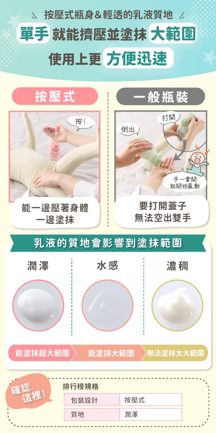按壓式瓶身&水潤質地方便一邊控制寶寶一邊塗抹
