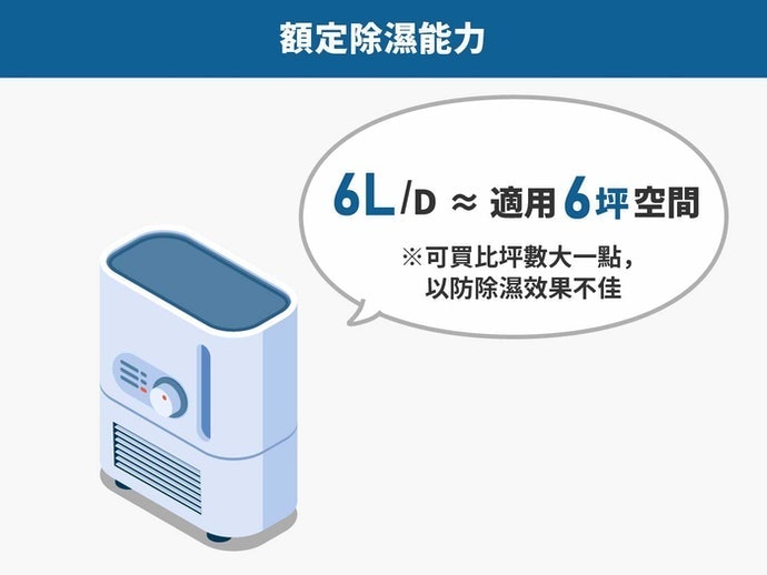 容量建議比適用坪數再大一個等級