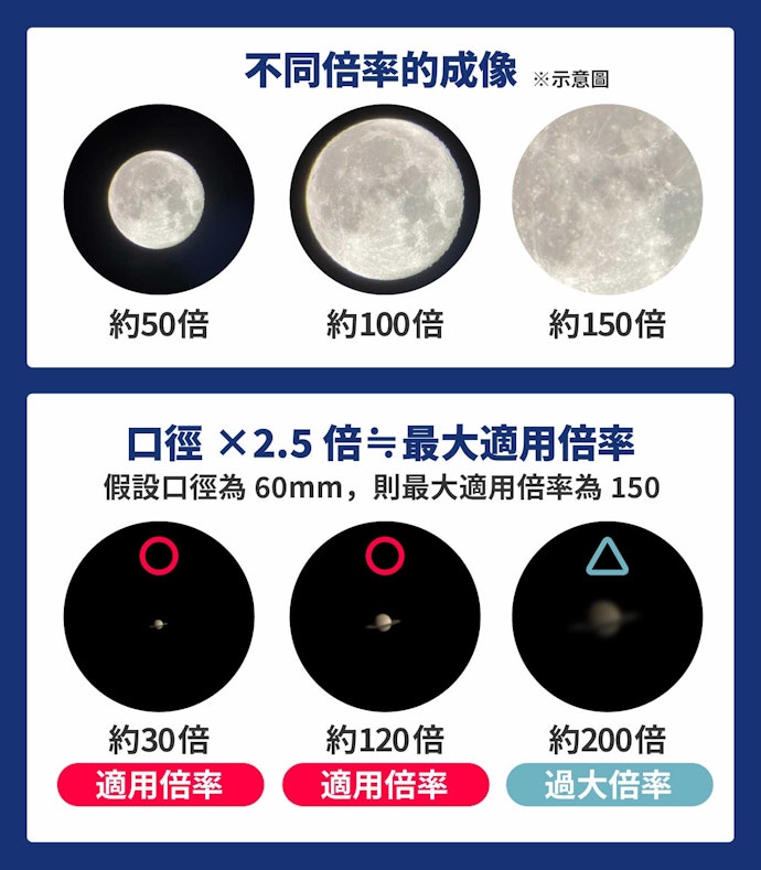 倍率會影響天體的成像