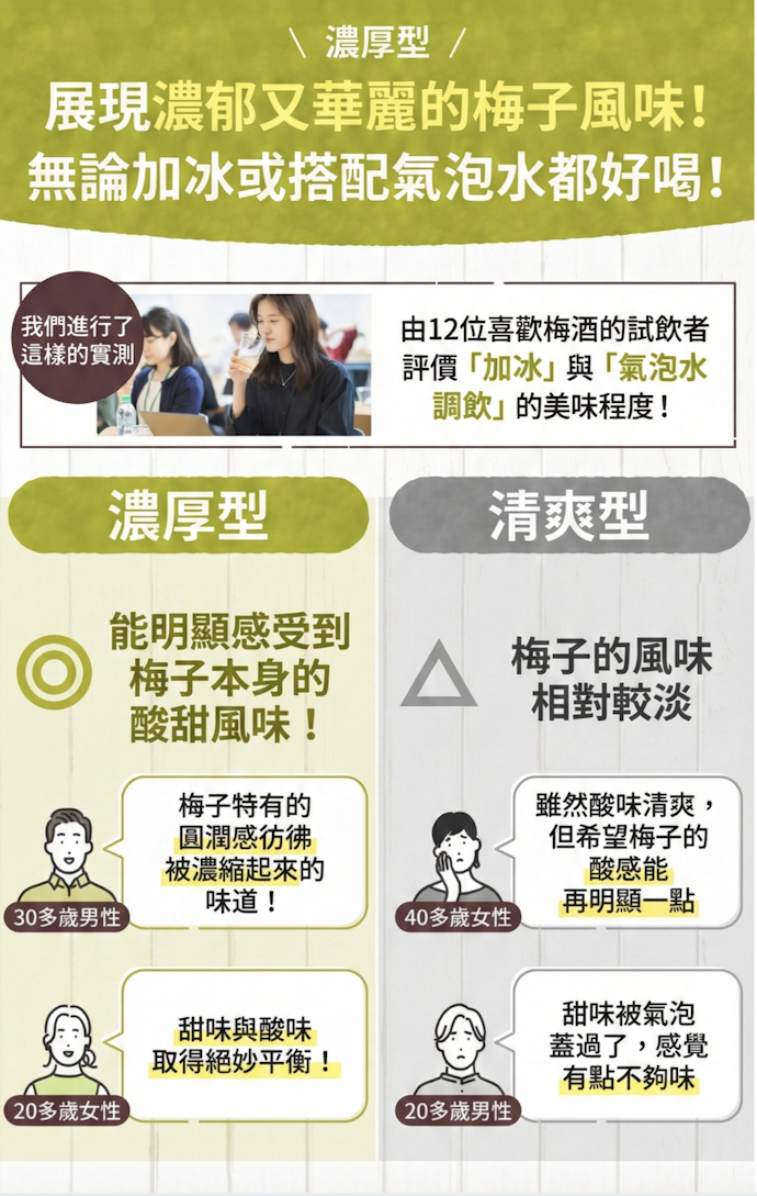 欲品嚐梅子原始風味的人建議選擇「濃厚型」