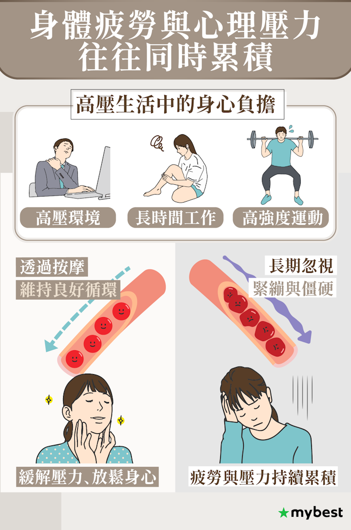 按摩範圍完整涵蓋全身的機型,是現代人紓緩疲勞、壓力的必備首選