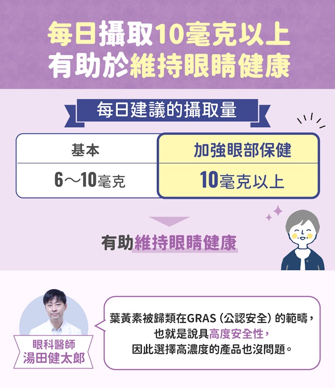 一天攝取量以6~20mg為標準、30mg為上限