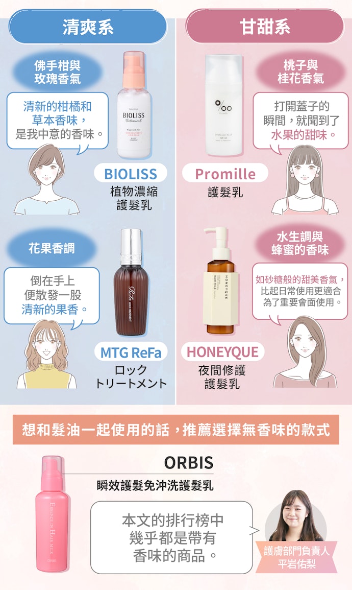 質地的差異不大,猶豫不決時可依香味偏好抉擇